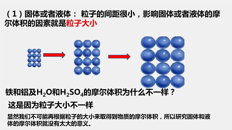 2.3第2课时　气体摩尔体积ppt2021-2022学年上学期人教版(2019)高中化学必修第一册第3页