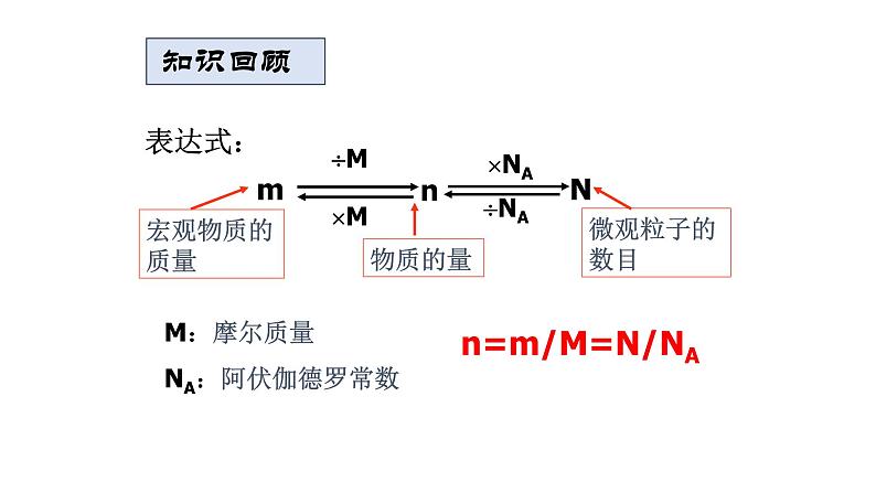 第2章第2节第2課时气体摩尔体积ppt2021-2022学年高一上学期化学人教版（2019）必修第一册第1页