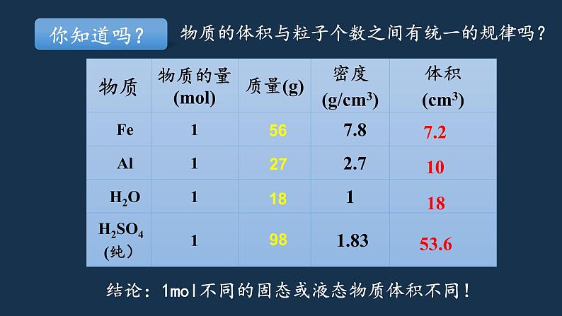 第2章第2节第2課时气体摩尔体积ppt2021-2022学年高一上学期化学人教版（2019）必修第一册第4页