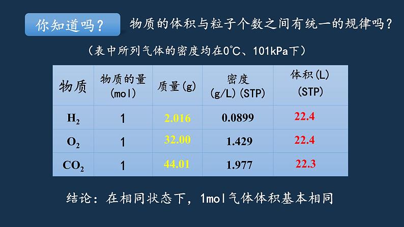 第2章第2节第2課时气体摩尔体积ppt2021-2022学年高一上学期化学人教版（2019）必修第一册第5页