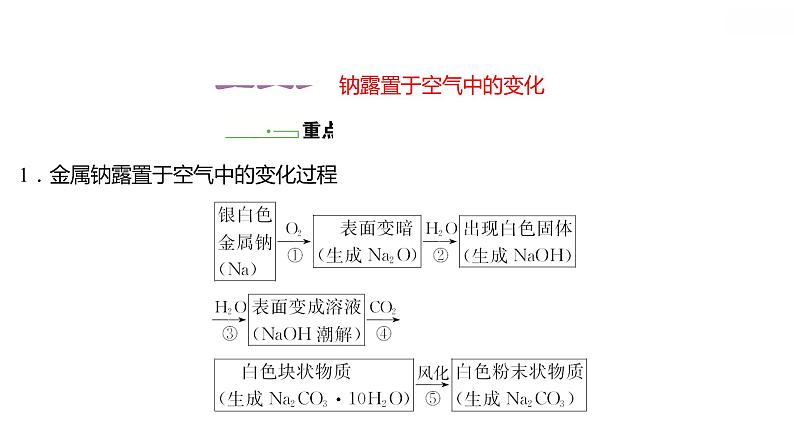 第二章第一节第1课时活泼的金属单质——钠课件2021-2022学年上学期高一化学人教版（2019）必修第一册第2页