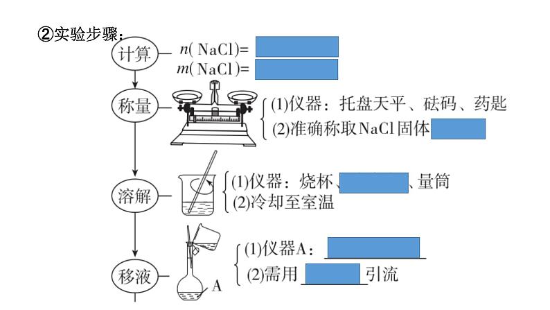 第二章2.3第三课时物质的量课件2021-2022学年上学期高一化学人教版（2019）必修第一册第8页