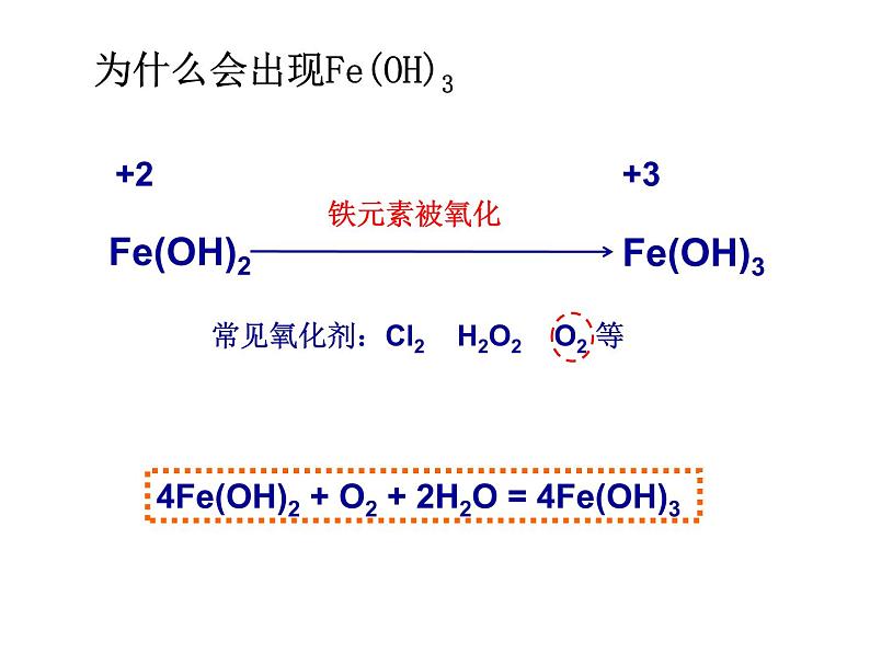 3.1.2氢氧化亚铁制备的实验探究课件2021-2022学年上学期高一化学人教（2019）必修第一册06