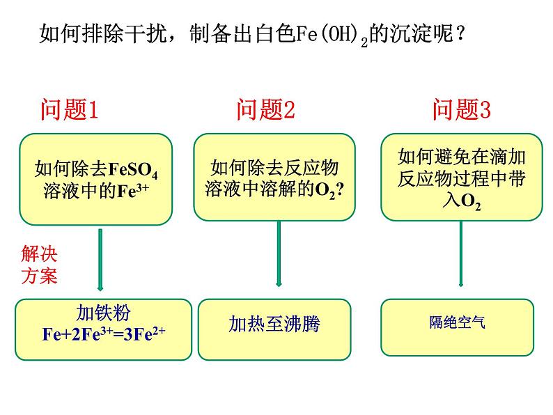 3.1.2氢氧化亚铁制备的实验探究课件2021-2022学年上学期高一化学人教（2019）必修第一册08