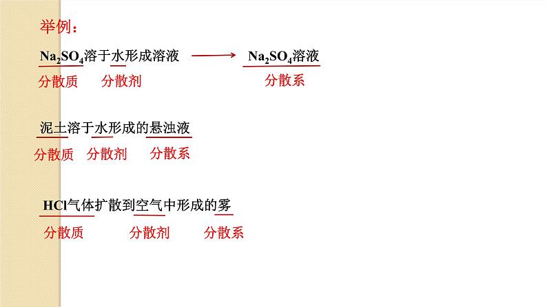 1.1.2分散系及其分类课件2021-2022学年上学期人教版(2019)高中化学必修第一册第4页