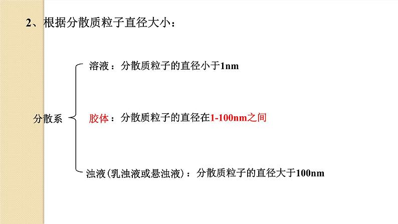 1.1.2分散系及其分类课件2021-2022学年上学期人教版(2019)高中化学必修第一册第7页