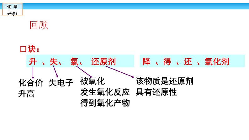 1.3.2氧化剂与还原剂课件-2021-2022学年高一化学人教版（2019）必修第一册02