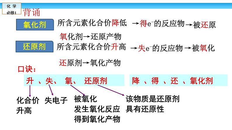 1.3.2氧化剂与还原剂课件-2021-2022学年高一化学人教版（2019）必修第一册08