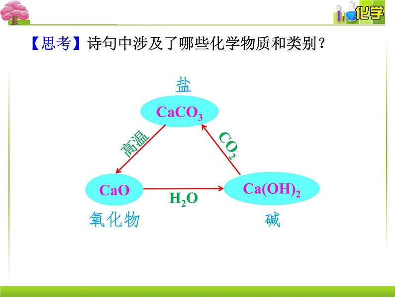 第一章第一节第3课时物质的转化课件2021-2022学年高一上学期化学人教版（2019）必修第一册第3页