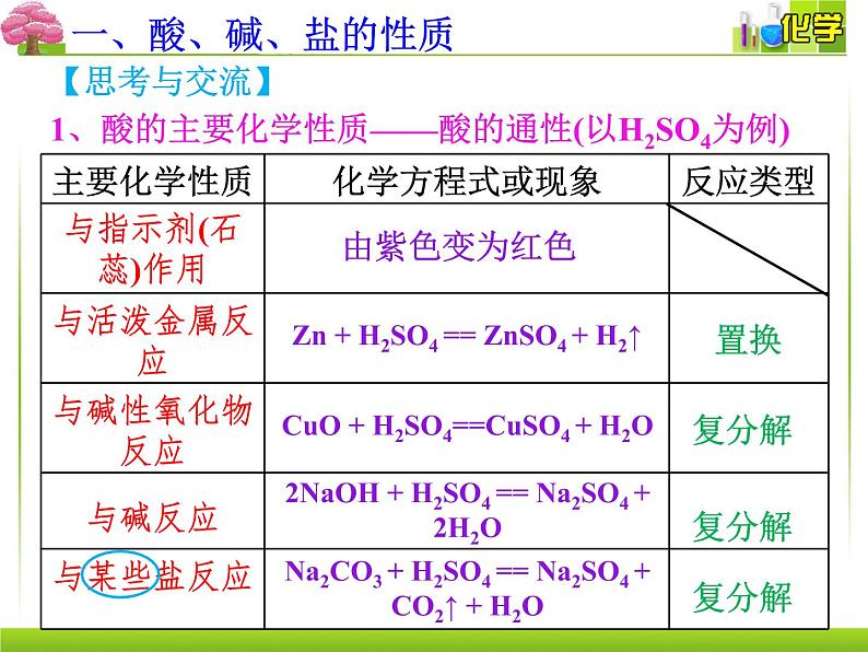 第一章第一节第3课时物质的转化课件2021-2022学年高一上学期化学人教版（2019）必修第一册第5页