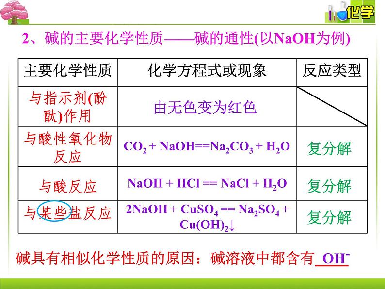 第一章第一节第3课时物质的转化课件2021-2022学年高一上学期化学人教版（2019）必修第一册第7页