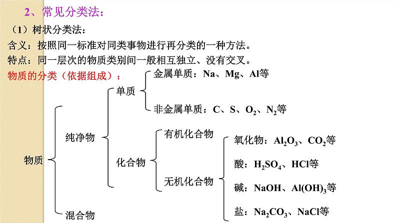 1.1.1物质的分类课件2021-2022学年上学期人教版（2019）化学高一必修第一册第7页