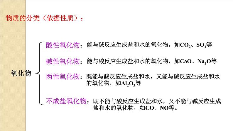 1.1.1物质的分类课件2021-2022学年上学期人教版（2019）化学高一必修第一册第8页