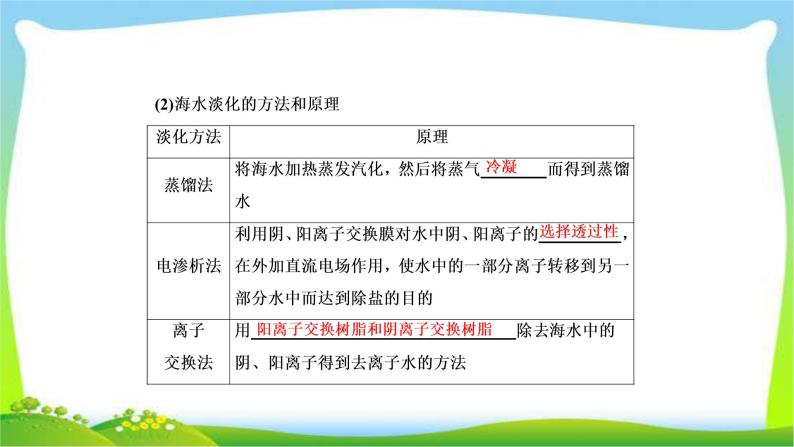 高中化学第一轮总复习4.14海水资源的综合利用环境保护与绿色化学完美课件PPT05