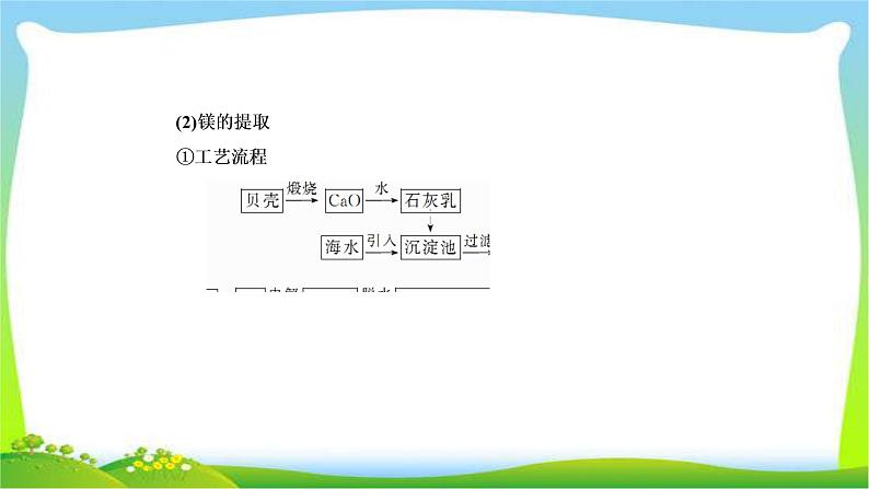 高中化学第一轮总复习4.14海水资源的综合利用环境保护与绿色化学完美课件PPT第7页