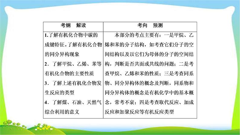 高中化学第一轮总复习9.28甲烷乙烯苯煤、石油、天然气的综合利用完美课件PPT02