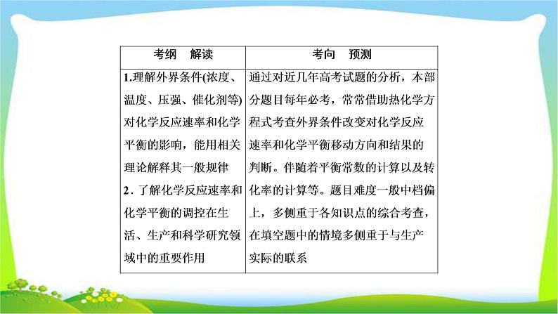 高中化学第一轮总复习7.23化学平衡的移动和化学反应进行的方向完美课件PPT第2页