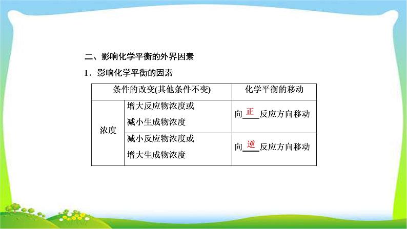 高中化学第一轮总复习7.23化学平衡的移动和化学反应进行的方向完美课件PPT第5页