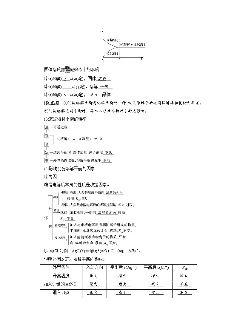 2022届高考化学（人教版）一轮总复习学案：第24讲　难溶电解质的溶解平衡 Word版含解析第2页
