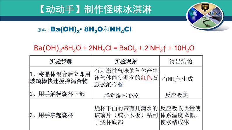 人教版化学《化学能与热能》课件PPT03