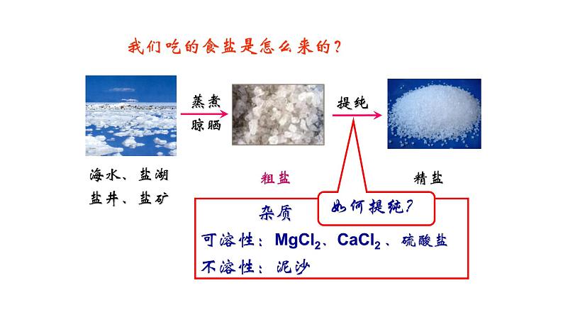 高中化学人教版一轮复习 必修1实验综合（复习课件）第2页