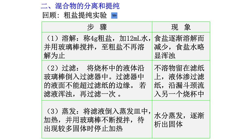 高中化学人教版一轮复习 必修1实验综合（复习课件）第3页