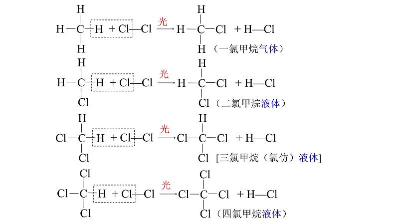 高中化学人教版一轮复习 必修部分有机化学1（复习课件）第4页