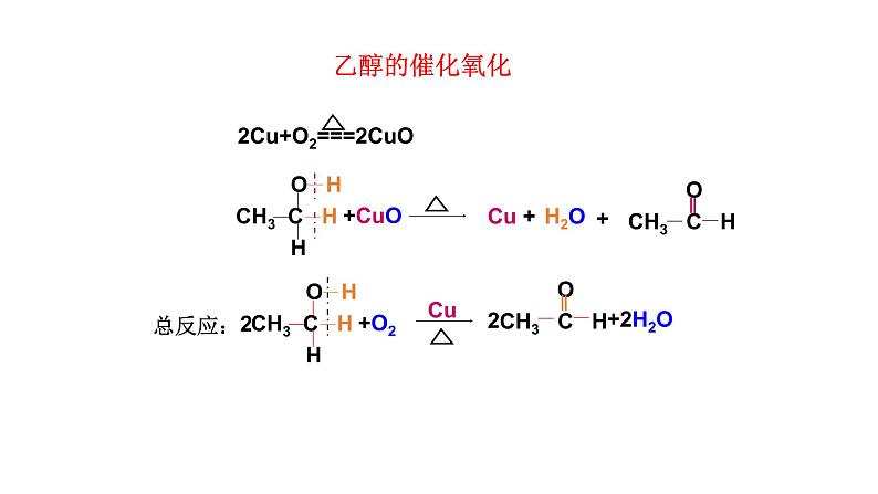 高中化学人教版一轮复习 必修部分有机化学2（复习课件）第5页