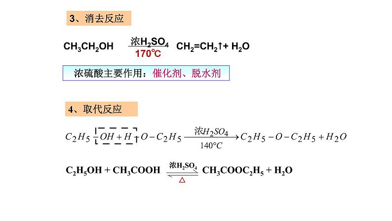 高中化学人教版一轮复习 必修部分有机化学2（复习课件）第6页