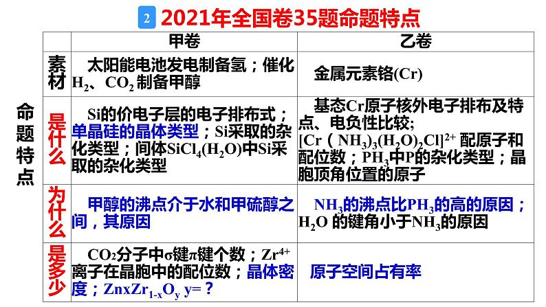 高中化学人教版一轮复习 晶体结构与性质（复习课件）06