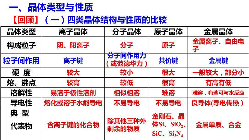 高中化学人教版一轮复习 晶体结构与性质（复习课件）07