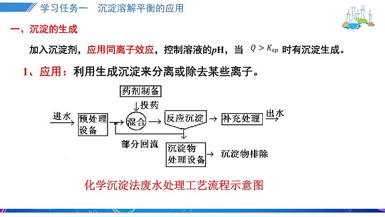 3.4.2沉淀溶解平衡的应用课件PPT02