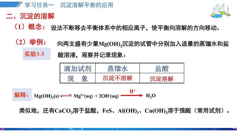 3.4.2沉淀溶解平衡的应用课件PPT05