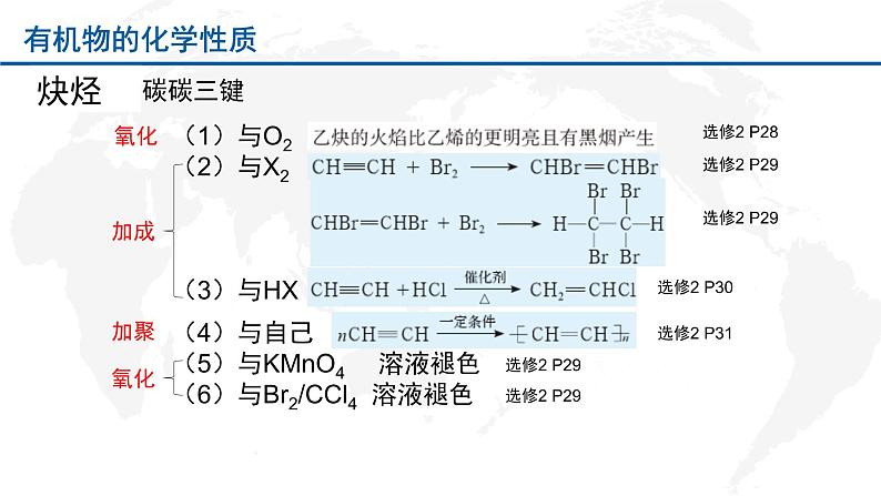 2019鲁科课本重点有机化学方程式整理（带页码）课件PPT第4页