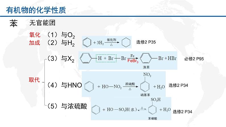 2019鲁科课本重点有机化学方程式整理（带页码）课件PPT第5页