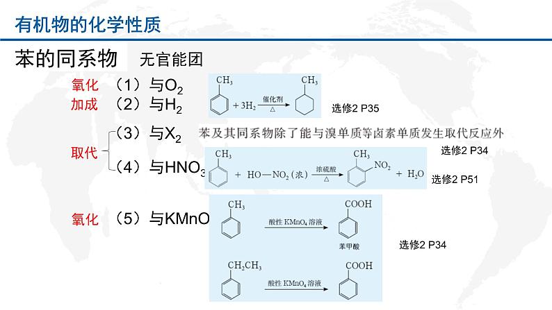 2019鲁科课本重点有机化学方程式整理（带页码）课件PPT第6页