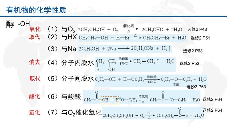 2019鲁科课本重点有机化学方程式整理（带页码）课件PPT第7页