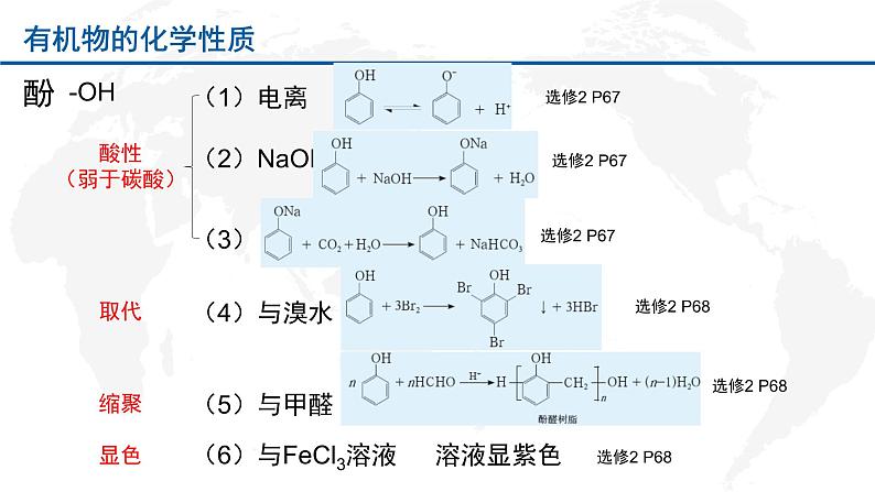 2019鲁科课本重点有机化学方程式整理（带页码）课件PPT第8页