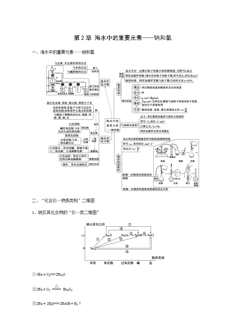 人教版必修一 第2章 海水中的重要元素__钠和氯 章末复习课学案01