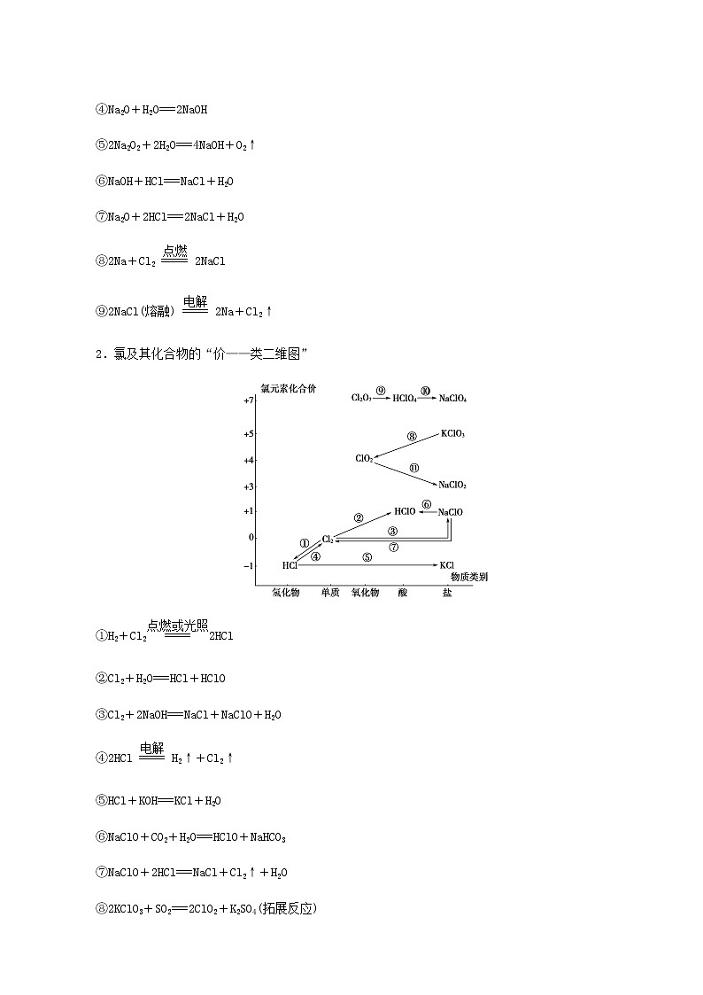 人教版必修一 第2章 海水中的重要元素__钠和氯 章末复习课学案02