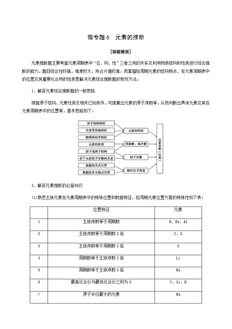 人教版必修一 第4章 物质结构元素周期律 第3节 微专题6 元素的推断学案01