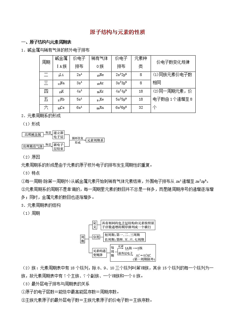 高二化学寒假作业同步练习题原子结构与元素的性质含解析01
