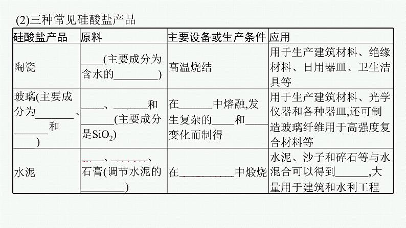 第三节　无机非金属材料第7页