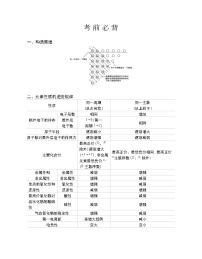 考前必背知识点-2022版化学选择性必修2 鲁教版（2019） 同步练习 （Word含解析）