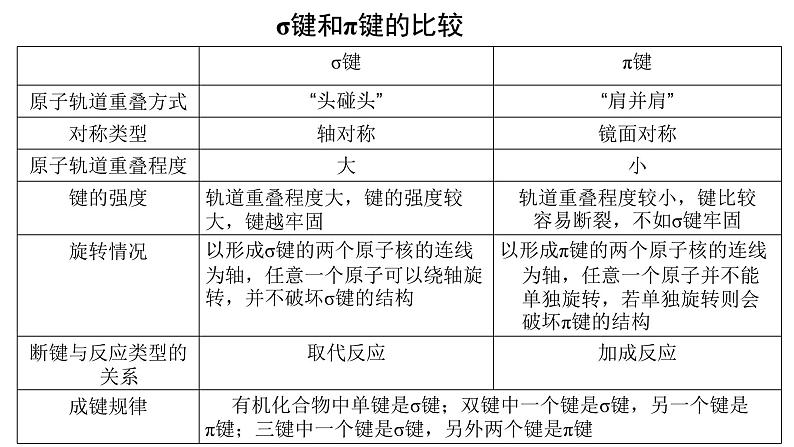 1.1.2有机化合物的结构特点有机化合物的结构特点课件【新教材】新人教版高二化学选择性必修三06