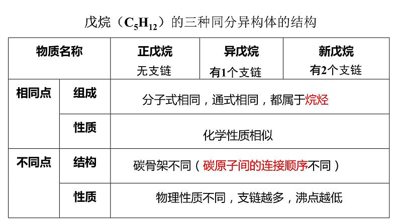 1.1.3有机化合物的结构特点有机化合物的同分异构现象课件【新教材】新人教版高二化学选择性必修三06