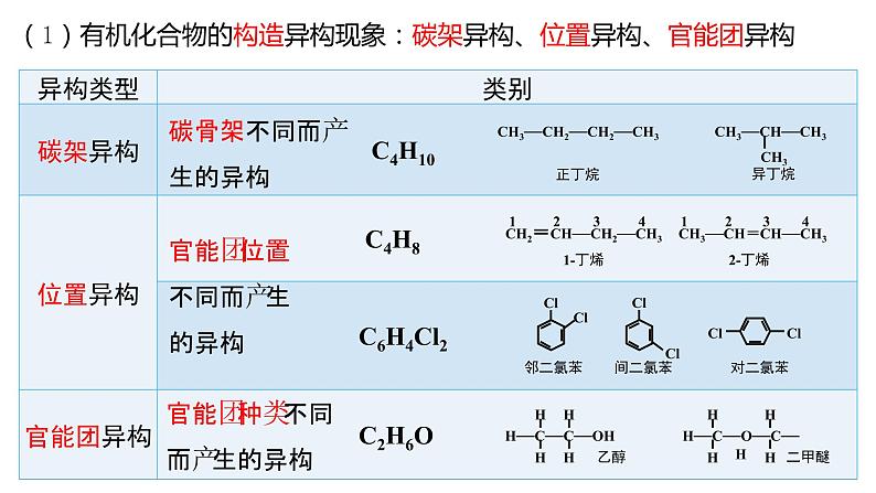 1.1.3有机化合物的结构特点有机化合物的同分异构现象课件【新教材】新人教版高二化学选择性必修三08