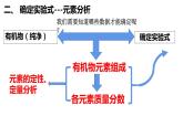 1.2.1研究有机化合物的一般方法有机化合物分子式和结构式的确定课件【新教材】新人教版高二化学选择性必修三