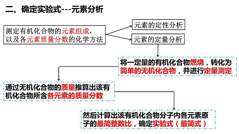 1.2.1研究有机化合物的一般方法有机化合物分子式和结构式的确定课件【新教材】新人教版高二化学选择性必修三04