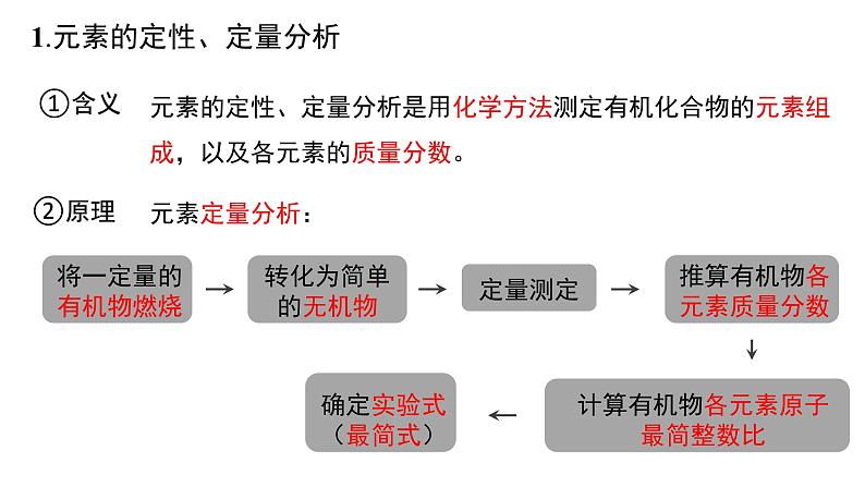 1.2.1研究有机化合物的一般方法有机化合物分子式和结构式的确定课件【新教材】新人教版高二化学选择性必修三05